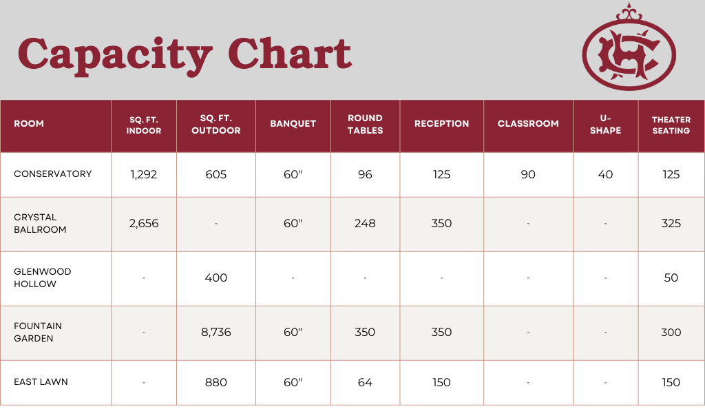 Capacity Chart